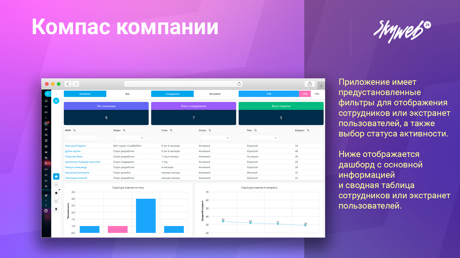 Компас компании