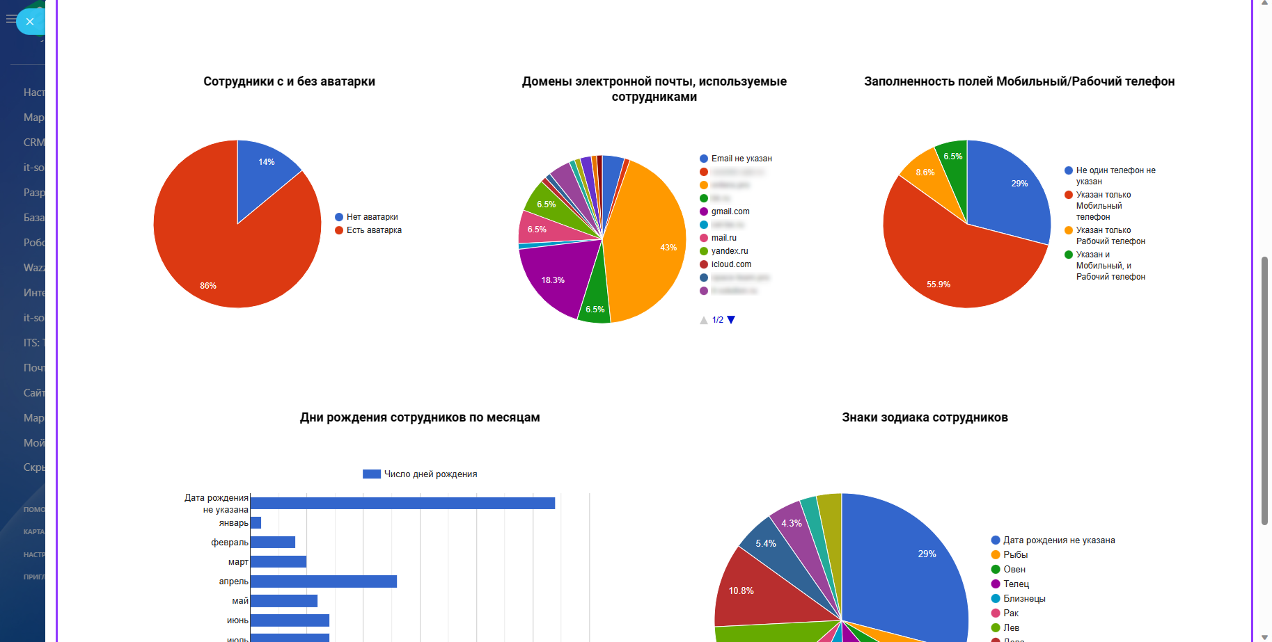 Аналитика пользователей