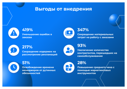 Сотбит: B2B портал Pro